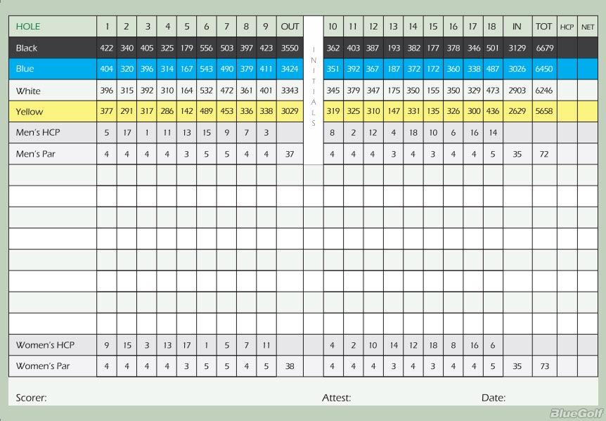 How is Golf Handicap Card Calculated